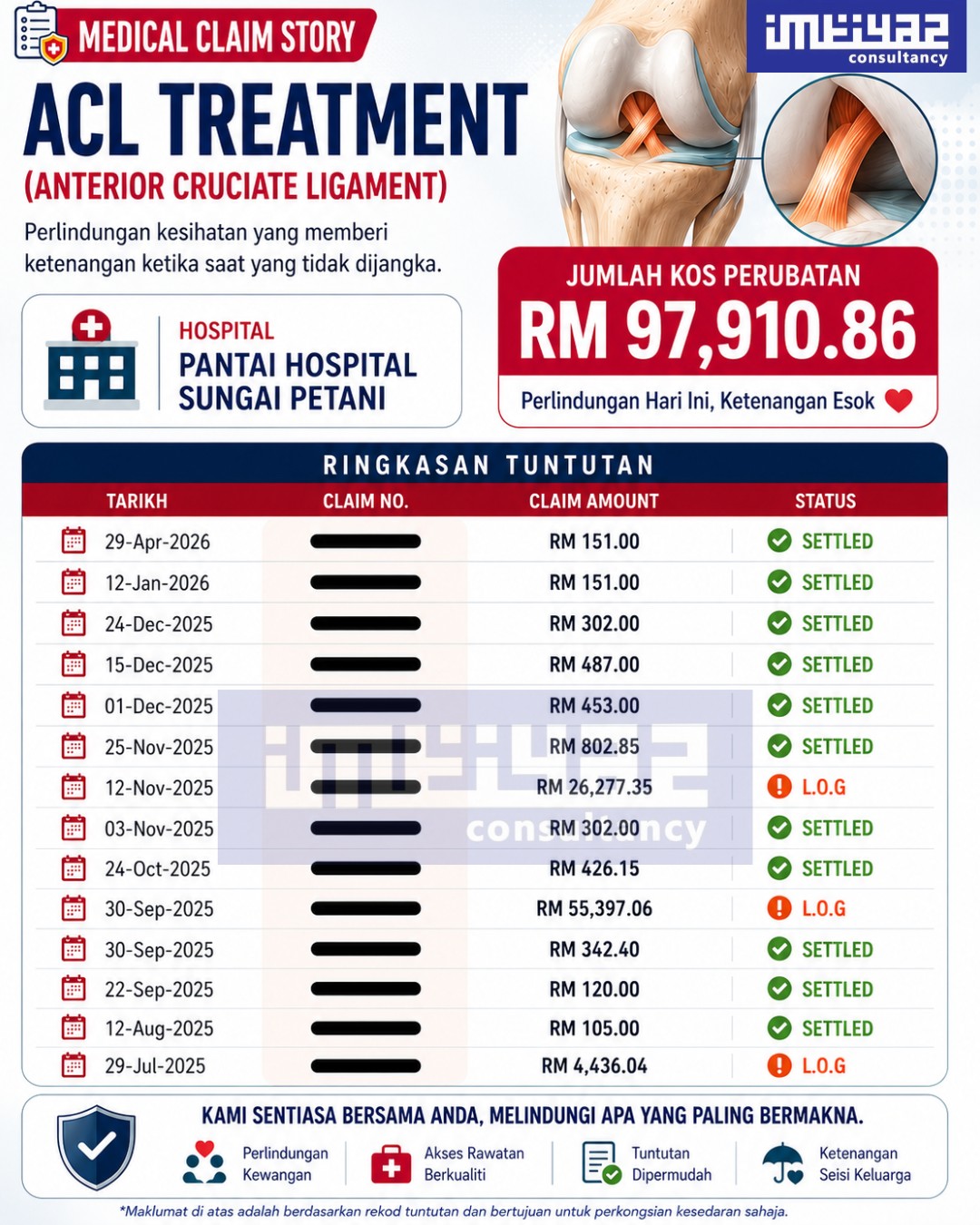 Kisah Tuntutan ACL Treatment
